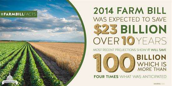 2014 Farm Bill